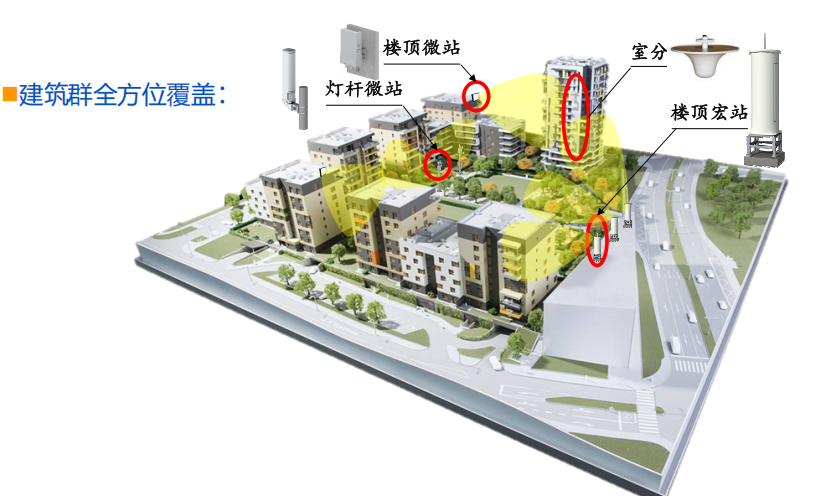 室內 5G 總掉線？一文讀懂室分系統(tǒng)，讓信號滿格不卡頓